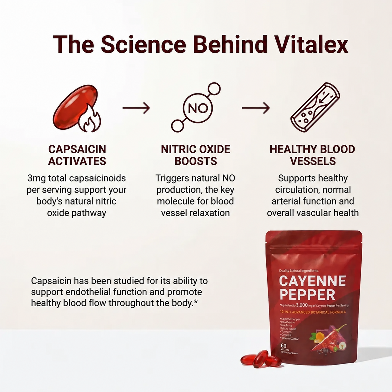 Vitalex Cayenne Pepper Softgels EN
