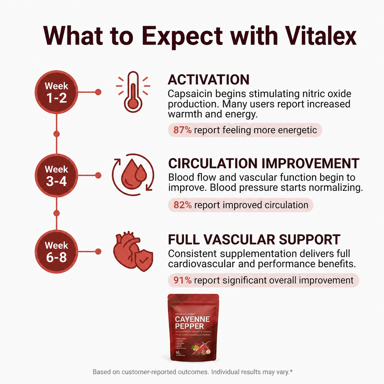 Vitalex Cayenne Pepper Softgels EN